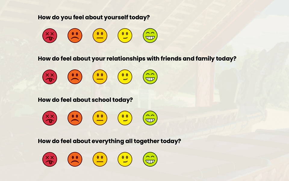 Welltree wellbeing quiz